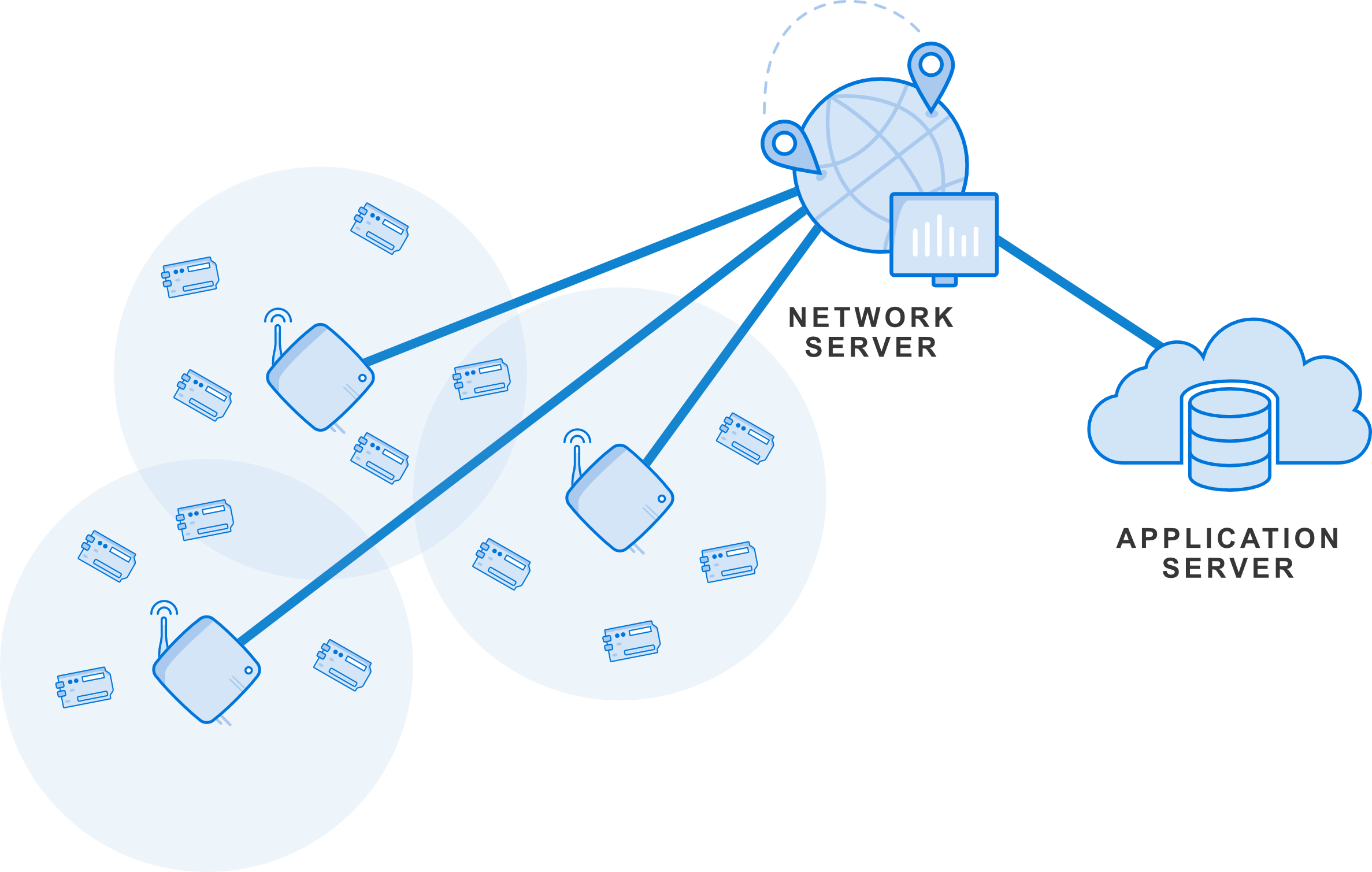 LoRaWAN